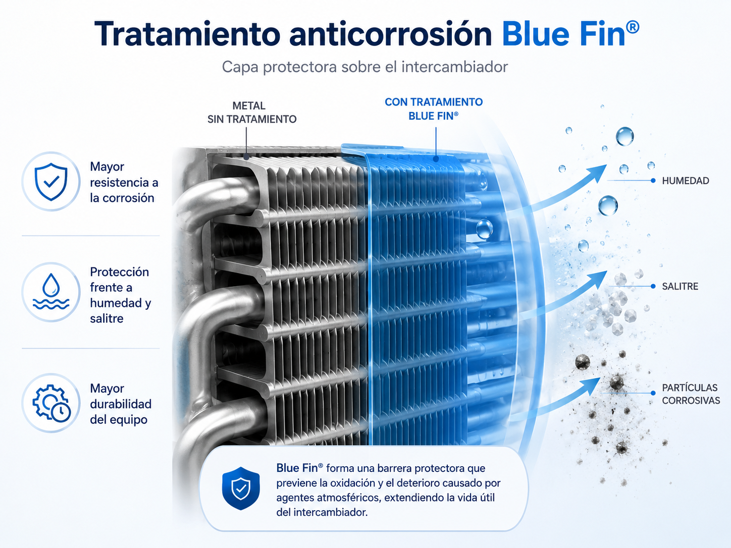 Máximo rendimiento incluso en climas severos La bomba de calor ARISTON NIMBUS COMPACT 35 M NET R32 está diseñada para ofrecer alta eficiencia incluso en condiciones climáticas exigentes. Su sistema sobrepotenciado permite conseguir mayor potencia a temperaturas extremas, asegurando siempre el confort en la vivienda.  Además, incorpora un intercambiador de aire/gas con tratamiento anticorrosión Blue Fin®, que aumenta la protección frente a condiciones atmosféricas adversas y mejora la durabilidad del equipo exterior.